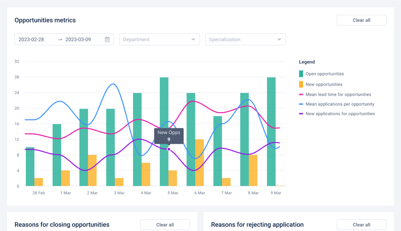 Talenteer: Opportunities statistics